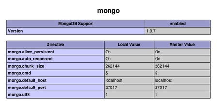 MongoDB in phpinfo