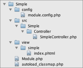 Simple directory structure